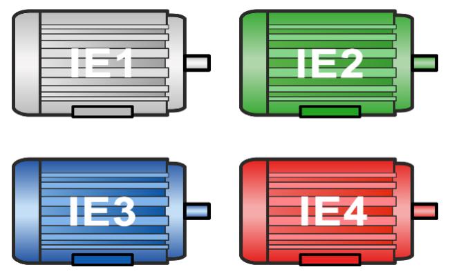 Энергоэффективность электродвигателей и как это влияет на прибыль Энергоэффективность электродвигателей и как это влияет на прибыль - Компрессор Центр